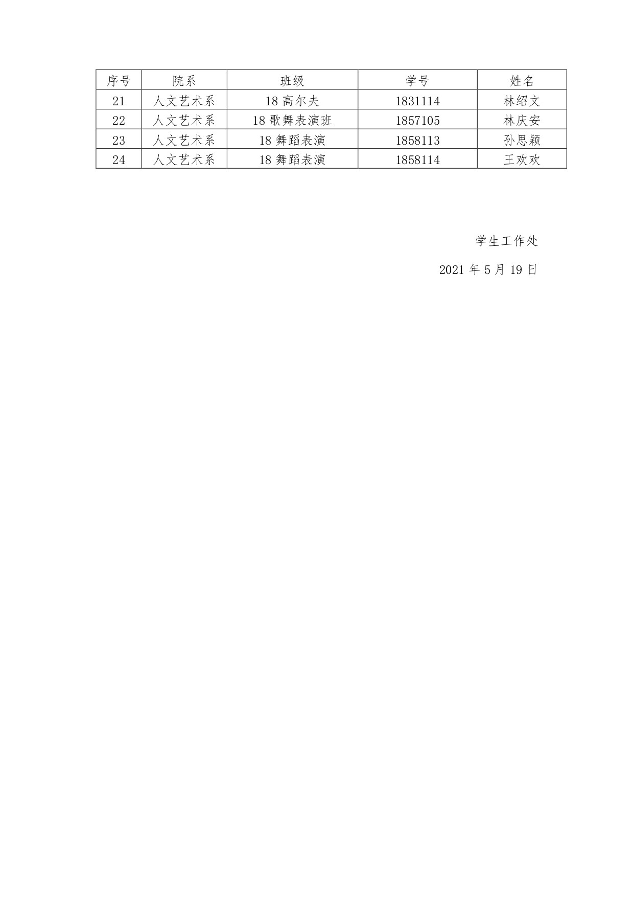 2021届优秀毕业生公示_page-0004.jpg